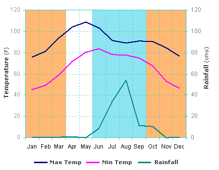 fahrenheit weather map, Kanha, holiday packages in Kanha, honeymoon packages in Kanha